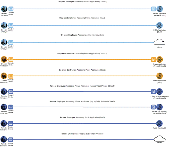 TableDescription automatically generated