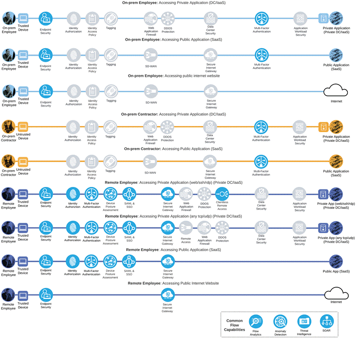 A picture containing chartDescription automatically generated