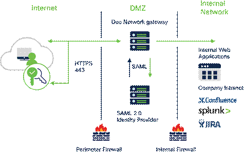 DiagramDescription automatically generated