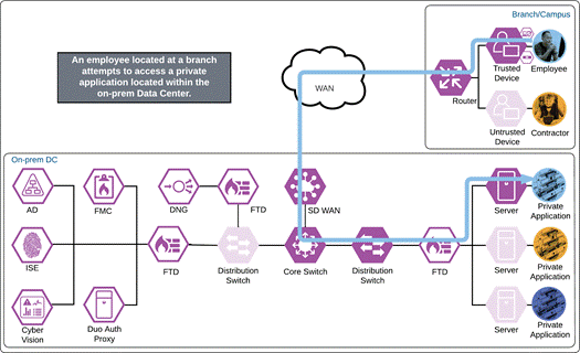 DiagramDescription automatically generated