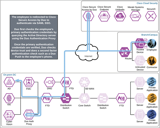 DiagramDescription automatically generated