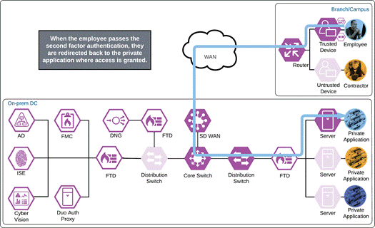 DiagramDescription automatically generated