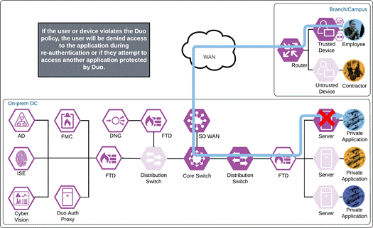 DiagramDescription automatically generated