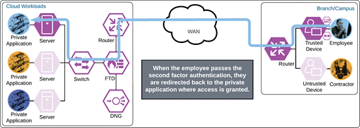 Related image, diagram or screenshot