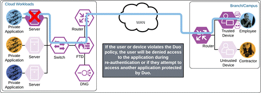 DiagramDescription automatically generated with medium confidence