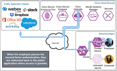 DiagramDescription automatically generated