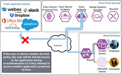 DiagramDescription automatically generated