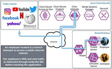 DiagramDescription automatically generated