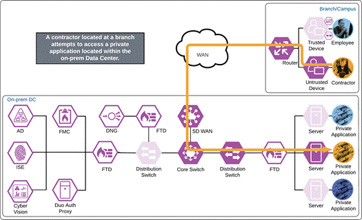 DiagramDescription automatically generated