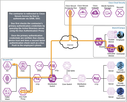 DiagramDescription automatically generated