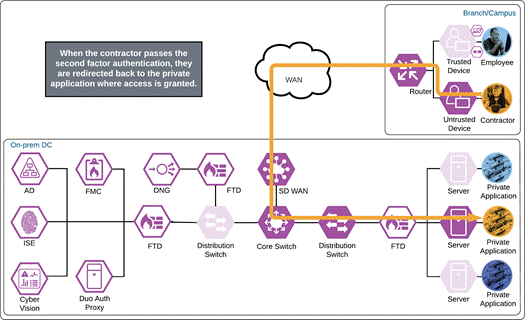 DiagramDescription automatically generated