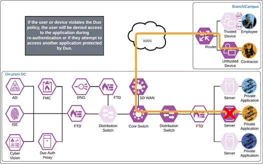 DiagramDescription automatically generated