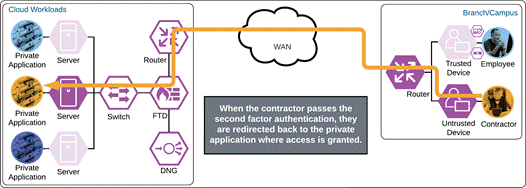 DiagramDescription automatically generated