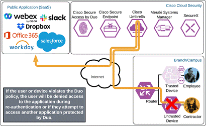 DiagramDescription automatically generated