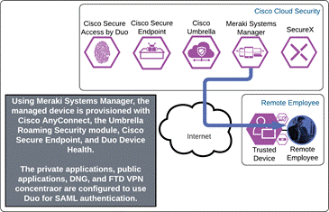 DiagramDescription automatically generated