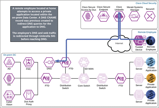 DiagramDescription automatically generated