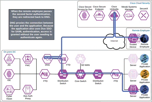 DiagramDescription automatically generated