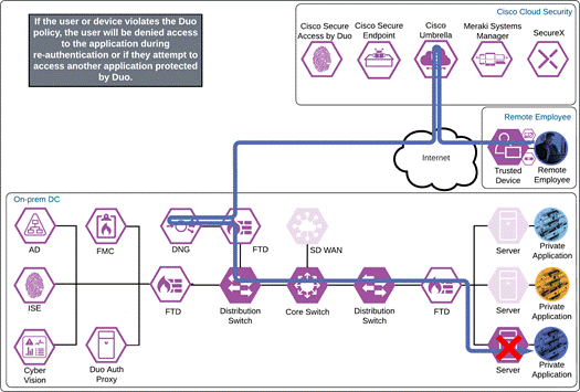 DiagramDescription automatically generated