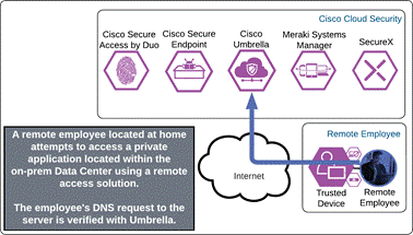 DiagramDescription automatically generated