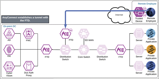 DiagramDescription automatically generated