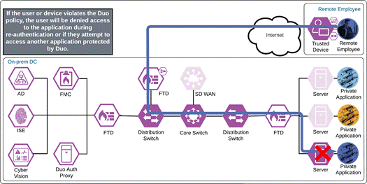 DiagramDescription automatically generated