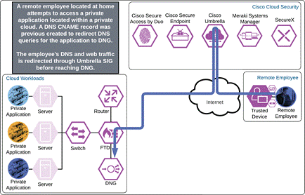 DiagramDescription automatically generated