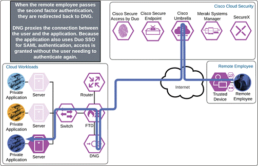 DiagramDescription automatically generated