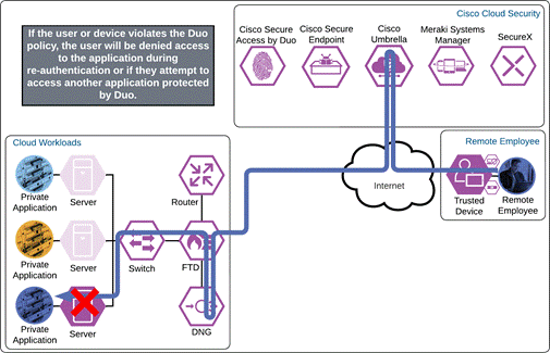 DiagramDescription automatically generated