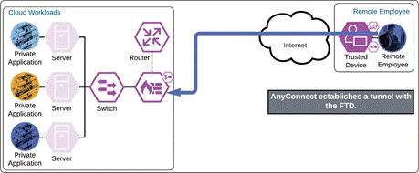 DiagramDescription automatically generated