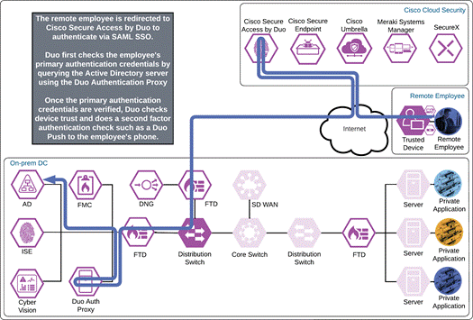 DiagramDescription automatically generated