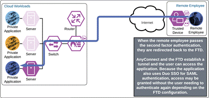 DiagramDescription automatically generated