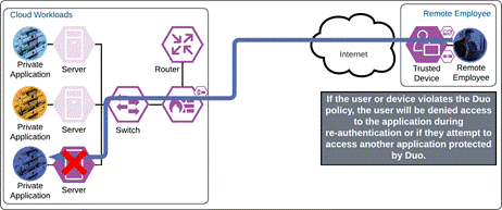 DiagramDescription automatically generated