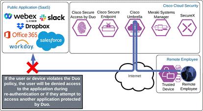 DiagramDescription automatically generated