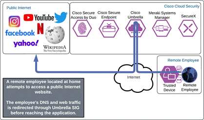 DiagramDescription automatically generated