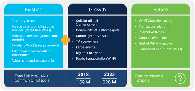 Global Wi-Fi hotspot strategy and 2018-2023 forecast