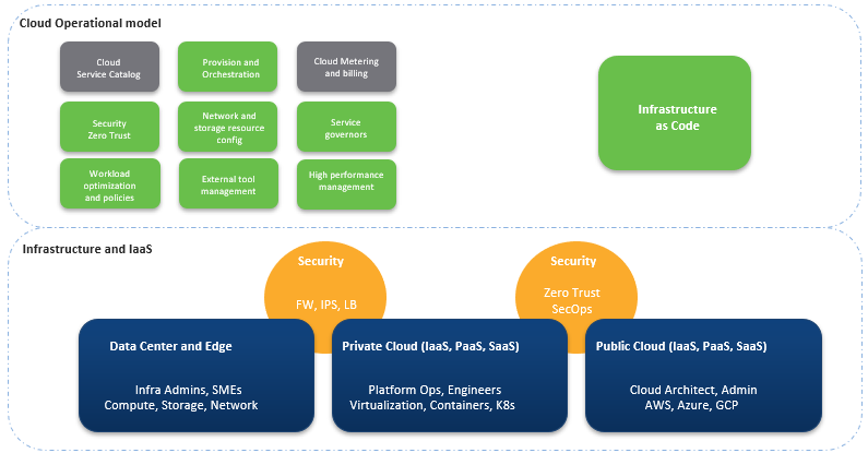 DiagramDescription automatically generated