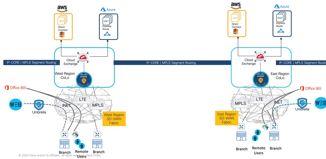 DiagramDescription automatically generated