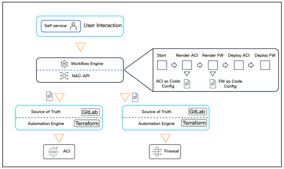 Related image, diagram or screenshot