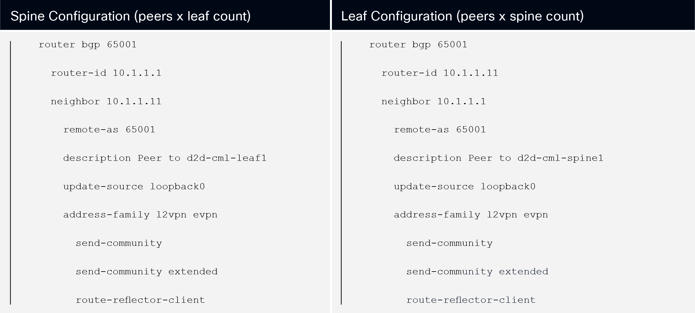 IOS-XE BGP Configuration