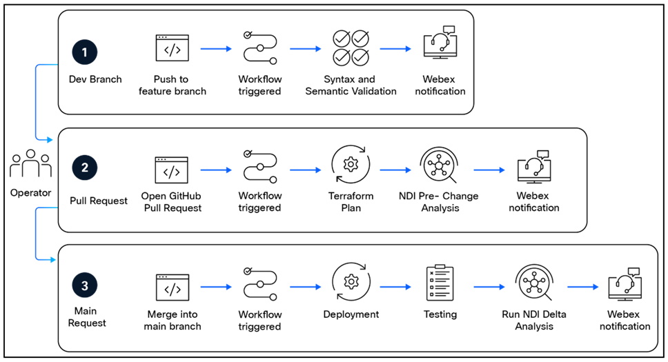 Related image, diagram or screenshot