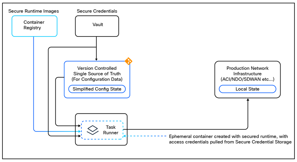 Related image, diagram or screenshot
