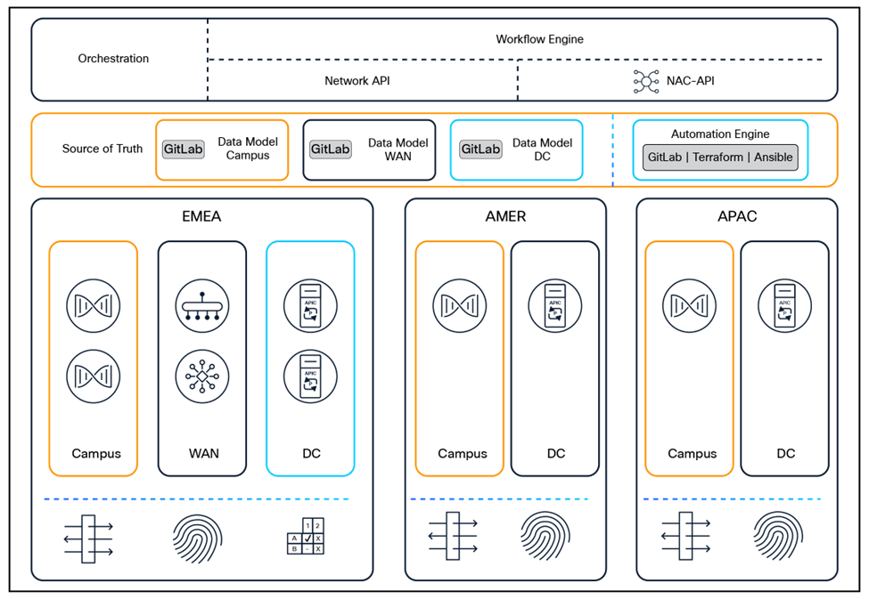 Related image, diagram or screenshot