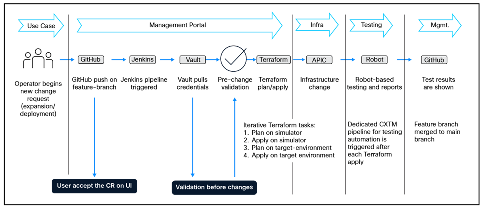 Related image, diagram or screenshot
