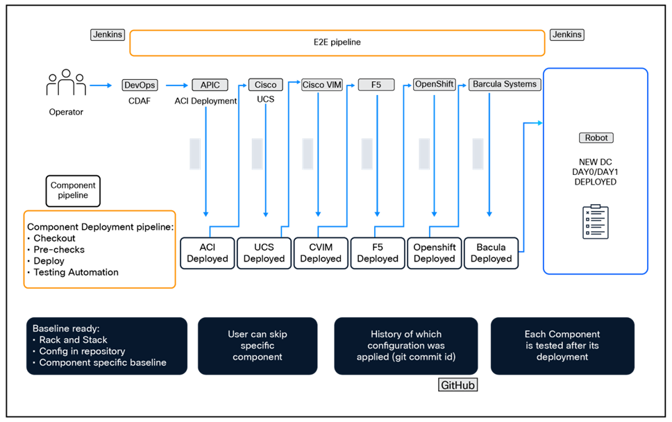 Related image, diagram or screenshot