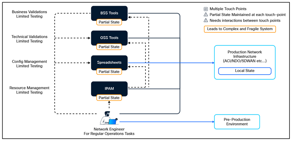 Related image, diagram or screenshot