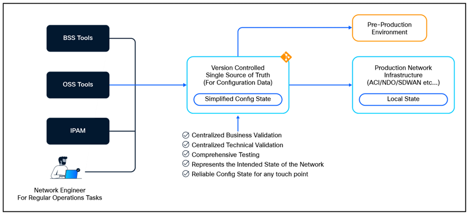 Related image, diagram or screenshot