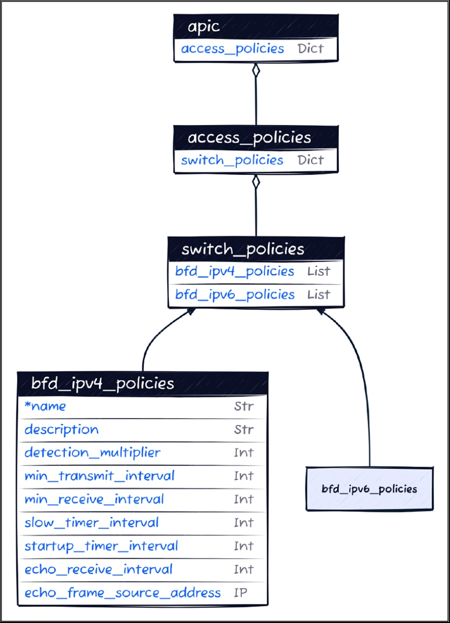 A diagram of a computerAI-generated content may be incorrect.