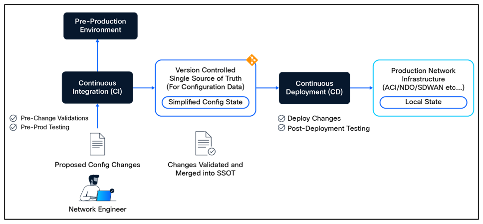 Related image, diagram or screenshot
