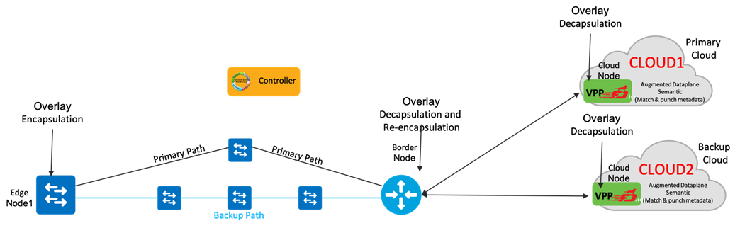 Graphical user interface, diagramDescription automatically generated with medium confidence