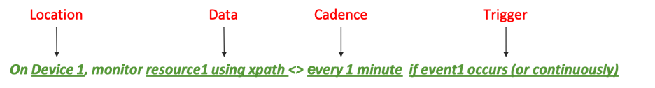 Diagram, timelineDescription automatically generated